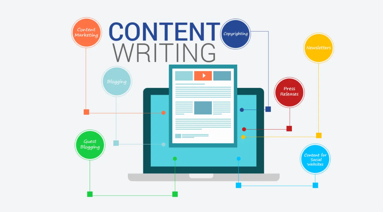 Search Engine Optimization Content Writing Demystified